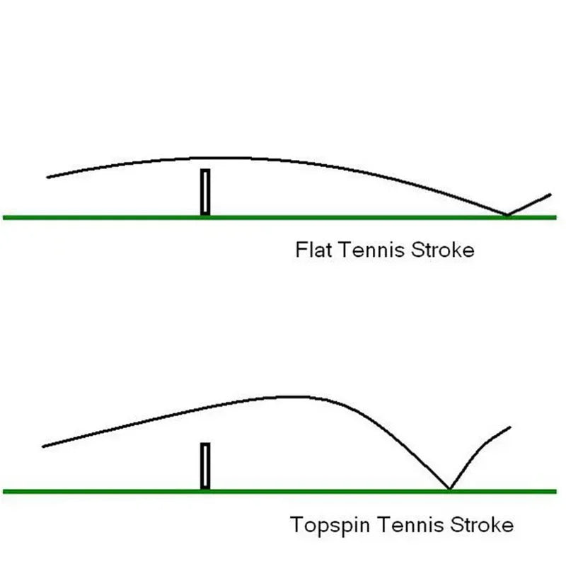Tennis Topspin Whistle Tennis Hitting Trainer Master