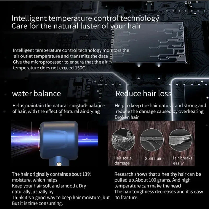 Speed 65m/s Super Hair Dryer Leafless Hairdryer Personal Hair Care Styling Negative Ion Tool Constant Anion Electric Hair Dryers