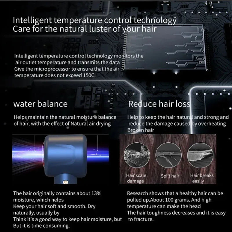 High Speed Anion Hair Dryers Wind Speed 65m/s 1600W 110000 Rpm Professional Hair Care Quick Drye Negative Ion Hair dryer