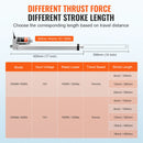 SucceBuy 12V Linear Actuator 150MM 300MM 500MM 1000N Electric Linear Motor Controller Homeuse Mounting Bracket IP54 Protection