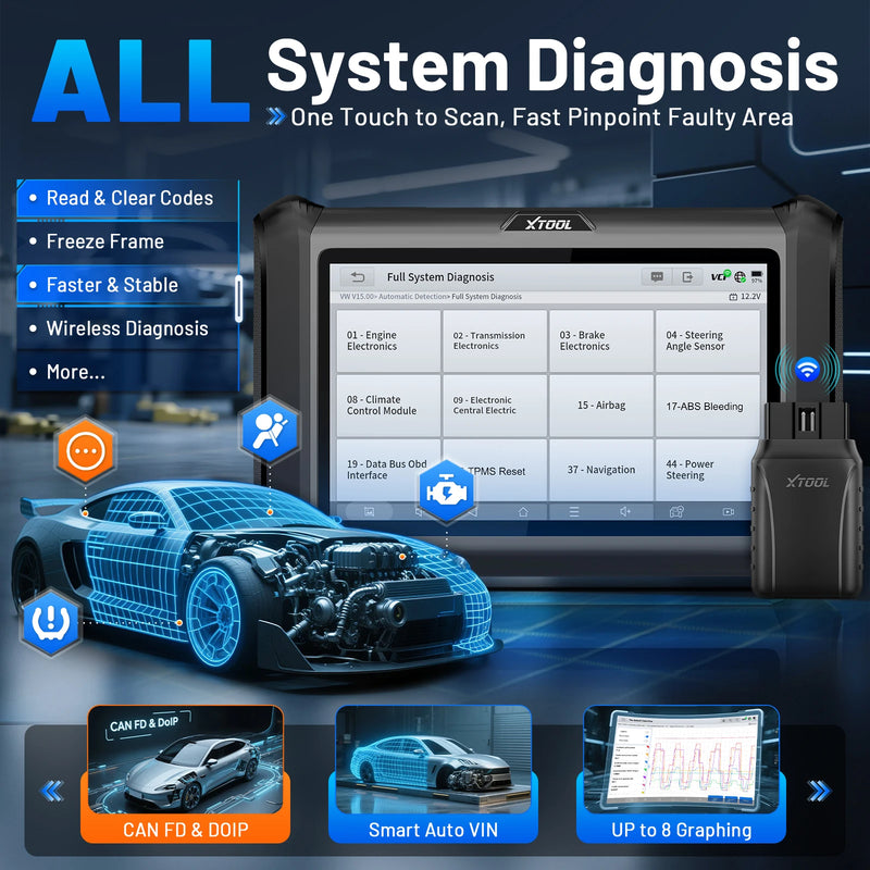 XTOOL D7W D7 BT Bluetooth Diagnostic Tool All System Car Automotive Scanner ECU Coding Bidirectional 39 Resets CANFD DOIP FCA