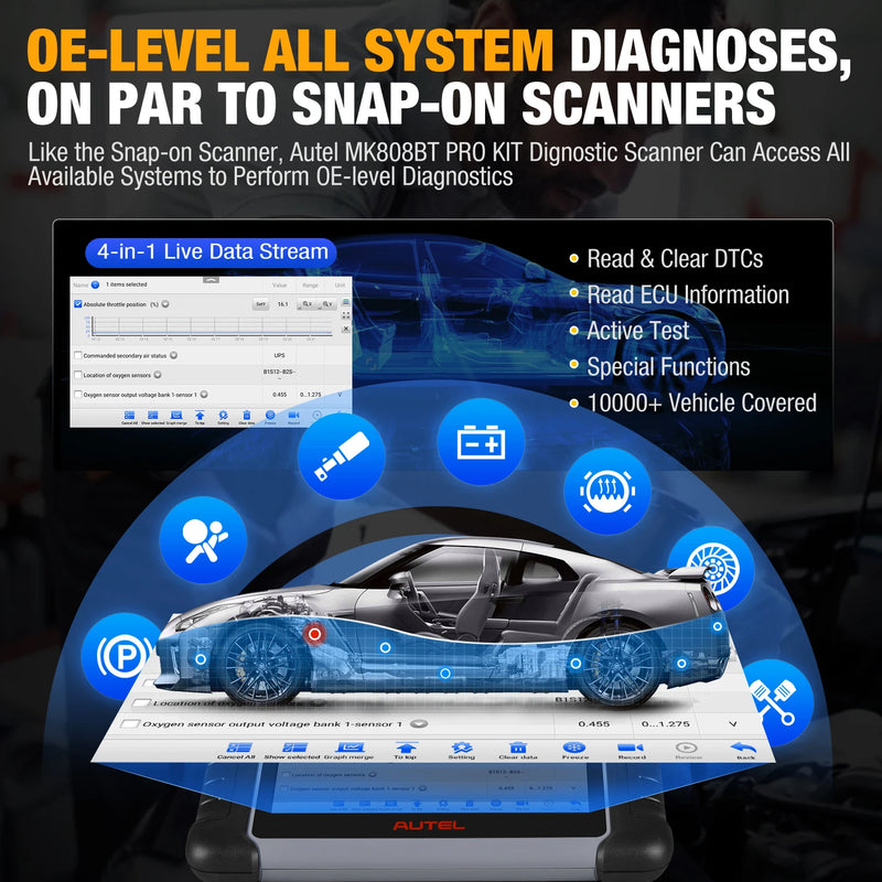 Autel MaxiPRO MP808BT PRO Kit Diagnostic Scanner Automotive Online ECU Coding Tool, Active Test, 38+ Services, 2-Yea Free Update