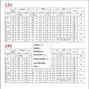 JGB37-520 DC 6V/12V/24V High Torque Gear Motor All Metal Gear Box Electric Motor 7/12/22/35/45/66/107/200/320/600/960RPM