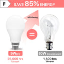 6pcs Bayonet Light Bulb AC220V 9W 900LM B22 LED Bulbs 3000K 4000K 6500K BC A60 GLS Energy Saving LED Light Bulbs Non-dimmable