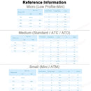 ATC ATM Mini Micro Car Fuse Auto Blade 2A 3A 5A 7.5A 10A 15A 20A 25A 30A 35A 40A Fast Blow Electric Motorcycle Automotive