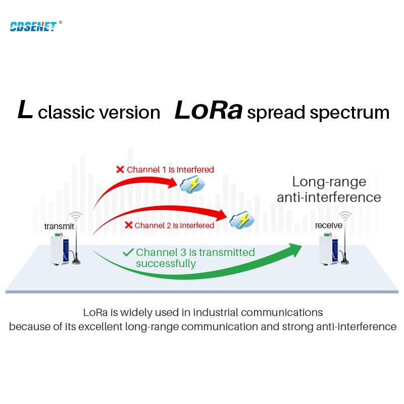 LoRa Module 433MHz RS485 Half duplex 30dBm Long Range 8km Modbus Din-Rail High Performance Wireless Data Transmission Relay LBT