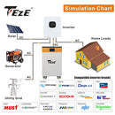 Neues Upgrade 48V 15KWh 300Ah LifePo4 Akku 51V PowerWall Heimspeicherbatterie Eingebautes BMS System Bateria Solar Notstromversorgung
