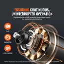 SucceBuy Dust Collector 1HP 537 CFM Air Flow Rolling Dust Collector with 21-Gallon Dust Collection Bag 2.5 Micron Bag Filtration