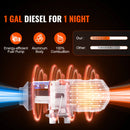 SucceBuy 2/5/8KW Car Heater Diesel Air Heater 12V With Low Noise Remote Control Truck Boat Bus Trailer Air Diesel Parking Heater