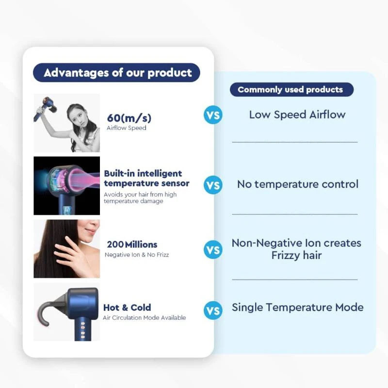 Professional Super Hair Dryer Personal Care Styling Negative Ion Salon Tool Constant Anion Electric Leafless