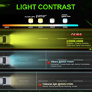 NLpearl  12V 24V LED Light Bar Spot Flood 90W Work Light for Jeep SUV Truck Boat ATV Barra LED 4x4 Off Road LED Headlight