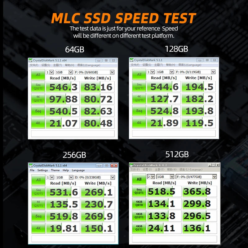 Hard drive disk OSCOO SDD 2.5 Inch MLC SSD Hdd Hard Disk Disc 2.5 "Internal Solid State Drive 256GB 512GB for PC Laptop Computer