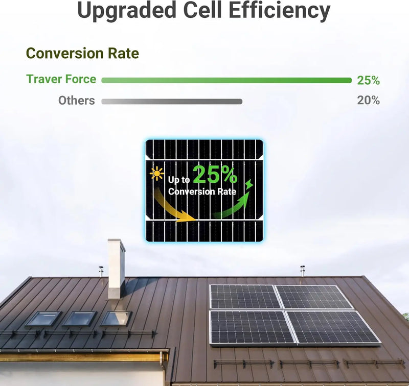 Traver Force Solar Panel 100 Watt 10Bb Monocrystalline 12V Solar Panels For Home High Efficiency Solar Module Power Charger For