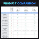 XTOOL Advancer AD20PRO OBD2 Bluetooth Scanner Full System Car Diagnostic Tool OBD2 Scanner Oil Reset & Battery Tests Code Reader