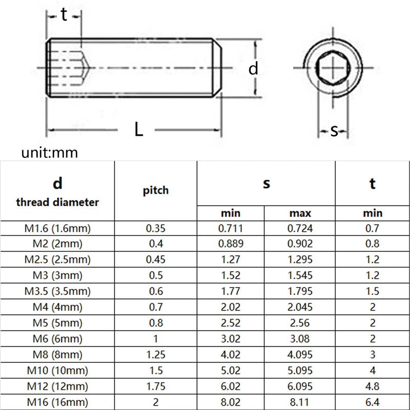 M2 M2.5 M3 M4 M5 M6 M8 DIN916 304 Stainless Steel Hex Hexagon Socket Allen Cup Point Grub Set Screw Bolt