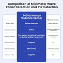 The Sentinel | 24GHz mmWave Presence Sensor for Tuya Zigbee