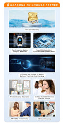 The Current Architect | feyree Type 2 EV Charger Wallbox 22kW with Smart Wi-Fi Control