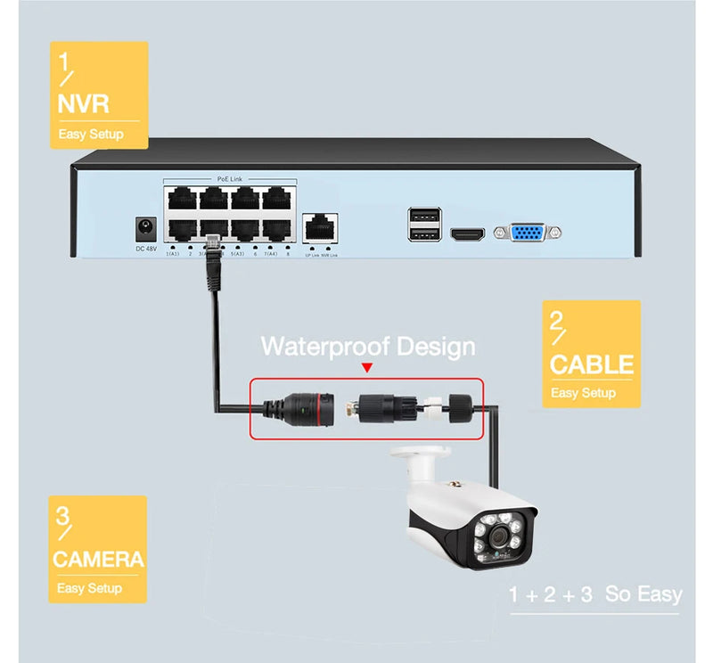 Tuya Smart Life 8CH 4CH 5MP 4MP POE ONVIF NVR Video Recorder H.265 IP Camera CCTV System Network P2P Video Surveillance Camera