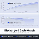 2pcs Zeee 2S 1500mAh Lipo Battery 7.4V 60C with Deans Plug for FPV Drone Boat RC Car Racing Hobby Specialized Lipo Model Parts