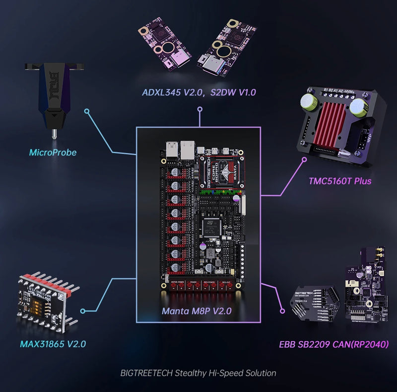 BTT Manta M8P V2.0 Motherboard Kit 32Bit for Klipper Raspberry Pi CM4 Ender 3 Silent High Performance 3D Printer Control Board