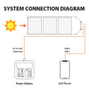 The Helios Flex | 100W Portable Solar Panel Kit