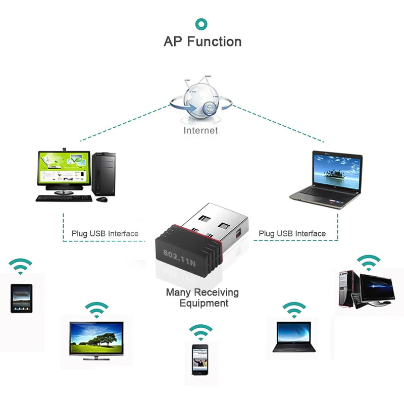 150Mbps Mini USB Wireless Wifi Adapter Wi fi Network LAN Card 802.11b/g/n RTL8188 Adaptor Network Card for PC Desktop Wholesale