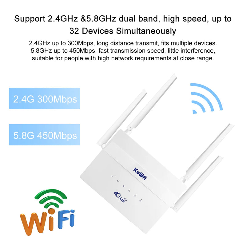 KuWFi 4G LTE Router Cat4 Wireless WiFi Router 4G SIM Wifi Router 2.4G 5.8G Dual Band 750Mbps Roteador LAN WAN Support 32 Users