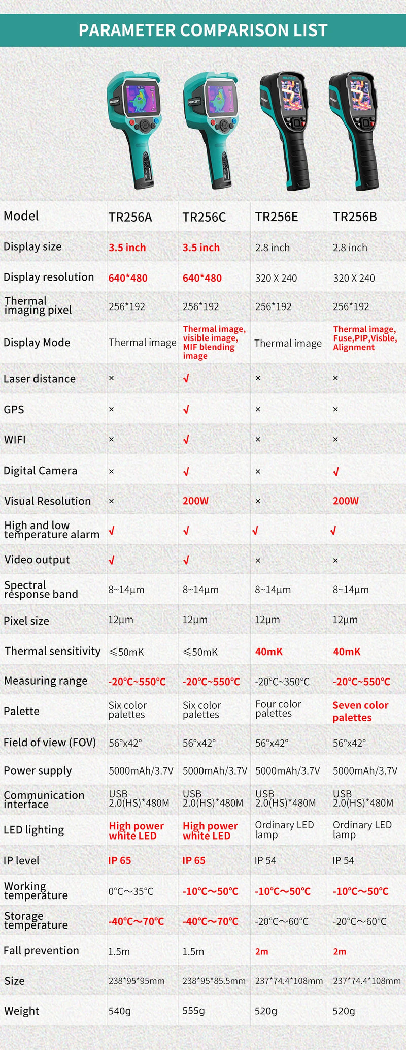 Mileseey TR256 256*192 Infrared Thermal Camera Imager -20℃-500 ℃ Six Color Palettes Auto Focus Temperature High Precision