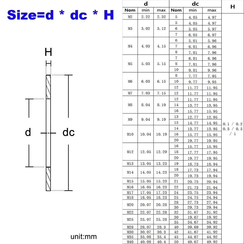 20pcs/lot M3 M4 M5 M6 M8 M10 M12 M14 304 Stainless Steel Ultra Thin Flat Washer Adjusting Shim Plain Gasket 0.1/ 0.2/ 0.3mm