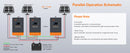 The Helios Core | 100A MPPT Solar Charge Controller 12V-48V