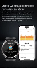 The BioPulse Pro | AMOLED Health Smartwatch — ECG, Blood Pressure & AI Body Scan