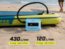 The Shoreline Air | 20PSI Rechargeable Electric Pump for SUP, Kayak and Inflatables