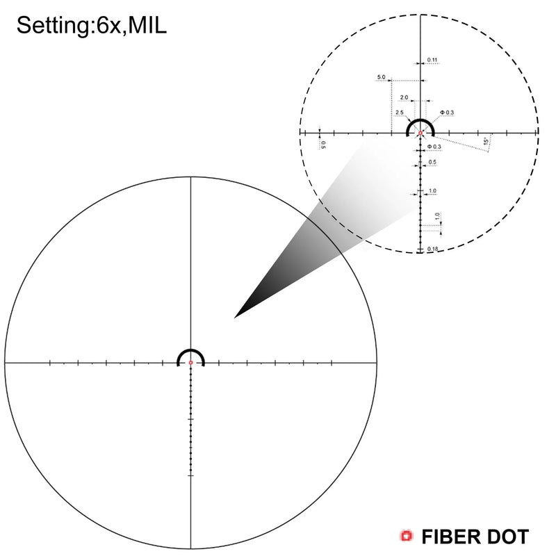 VictOptics S6 1-6x24i Riflescope | Fiber Reticle WithUltra Bright Dot | 6X Zoom & True 1x | 6Level Red Illum | Long Eye Relief