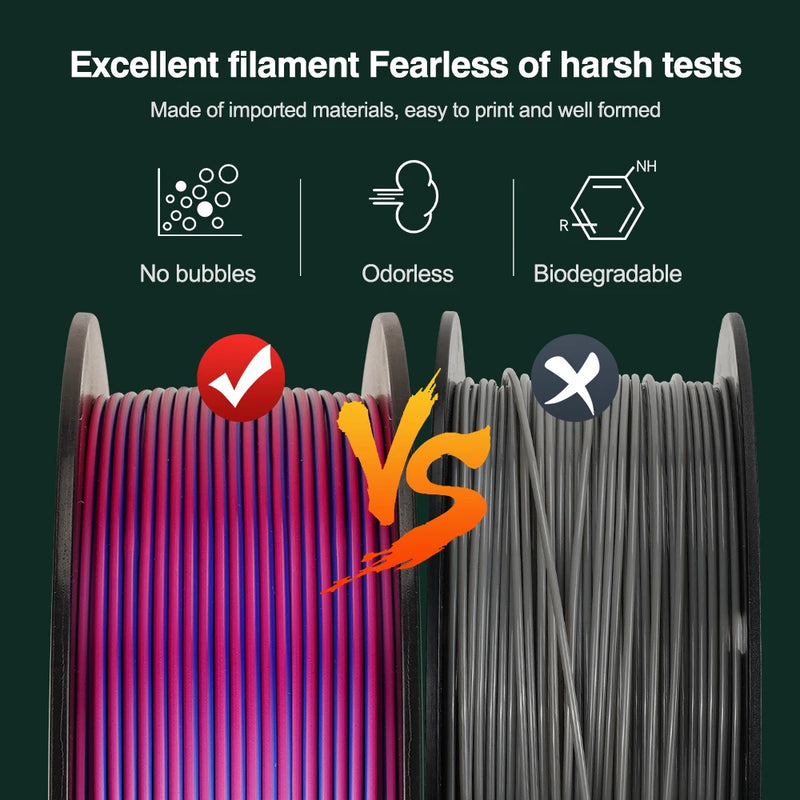 Tri-Color Dual-Color Silk Rainbow PLA Filament 1.75mm Accuracy+/-0.03mm 3D Printer Filament Compatible with Most FDM Printers