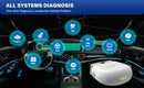 The Pocket Oracle | Autel AP200 Full-System OBD2 Scanner