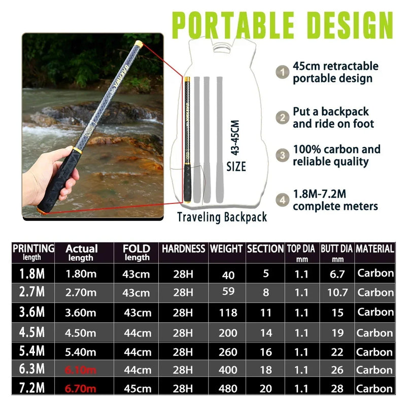 BAKAWA Telescopic Fishing Rod Carbon Fiber Fiber Ultralight 2.7M 3.6M 4.5M 5.4M 6.3M 7.2M Stream Feeder Pole Freshwater Tackle