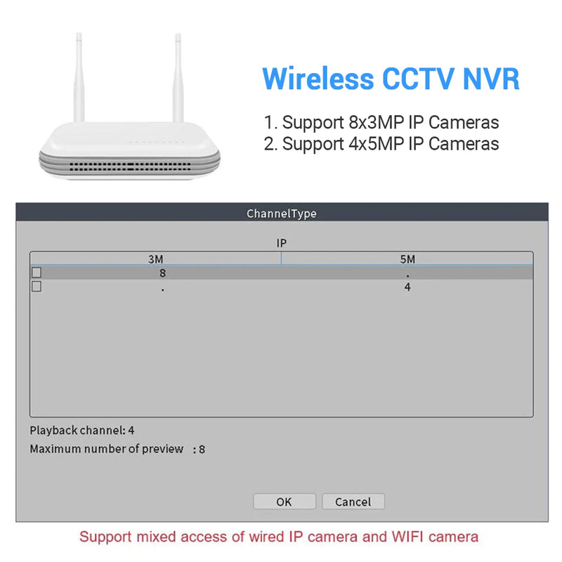 Mini Wifi NVR For 8CH 3MP 4CH 5MP IP Camera H.265 Network Video Recorder P2P Face Detection Wireless Video Surveillance System