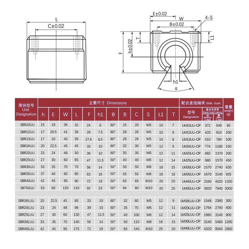 SBR10UU SBR12UU SBR16UU SBR20UU 4 pcs / bag Linear Support Rail Carriage Linear Guide Bearing Slides for CNC Router