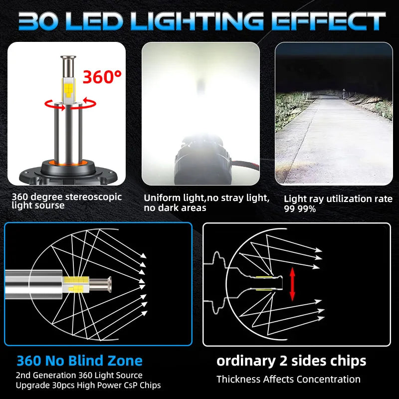 360 D2S D4S LED Headlights HID Canbus D2S D4S 1:1 Size D Series Turbo LED Auto Lamp 30pc CSP Chip Plug&Play Motorcycle Light