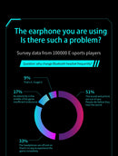Sleep Invisible Earbuds Tiny Mini Headphones Hidden Noise Cancelling TWS Wireless Headsets Sports Stereo Bluetooth 5.3 Earphone