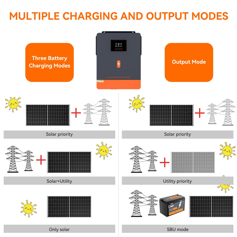 PowMr 6.2KW 4.2KW 6.5KW 4.5KW Off-Grid Hybrid Solar Inverter 48V 24V to 230VAC MPPT 120A 130A 150A Charger Low Start PV 55/60VDC