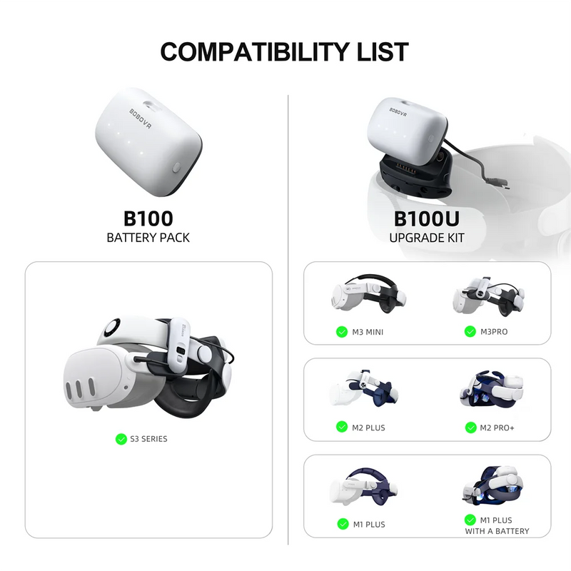 BOBOVR B100U Upgrade Kit for M1/M2/M3 Head Strap 10000mah Battery Dock Doubles Battery Capacity for M3 PRO Headband