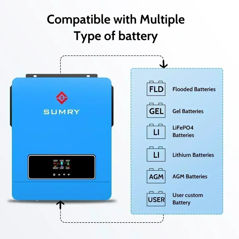 SUMRY ON Off Grid Solar Inverter Pure Sine Wave 3.6kw 4.2kw 6.2kw 220VAC Hybrid Solar Inverter 24V 48V MPPT Solar Charger