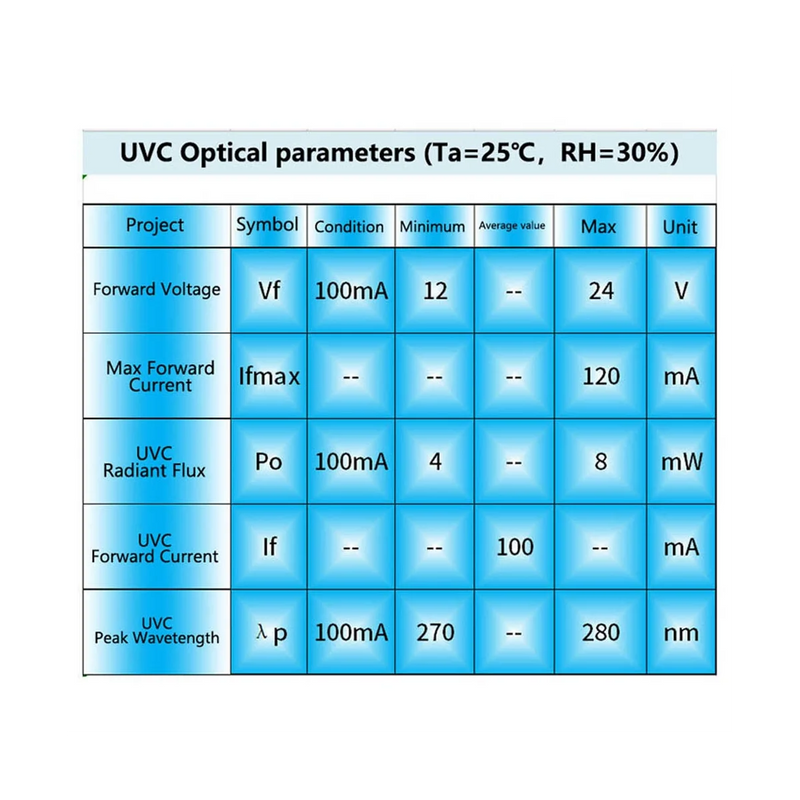 DC12-24V UVC 270-280NM Ultraviolet Water Purifier Sterilization Pet Water Dispenser Humidifier LED Disinfection Module