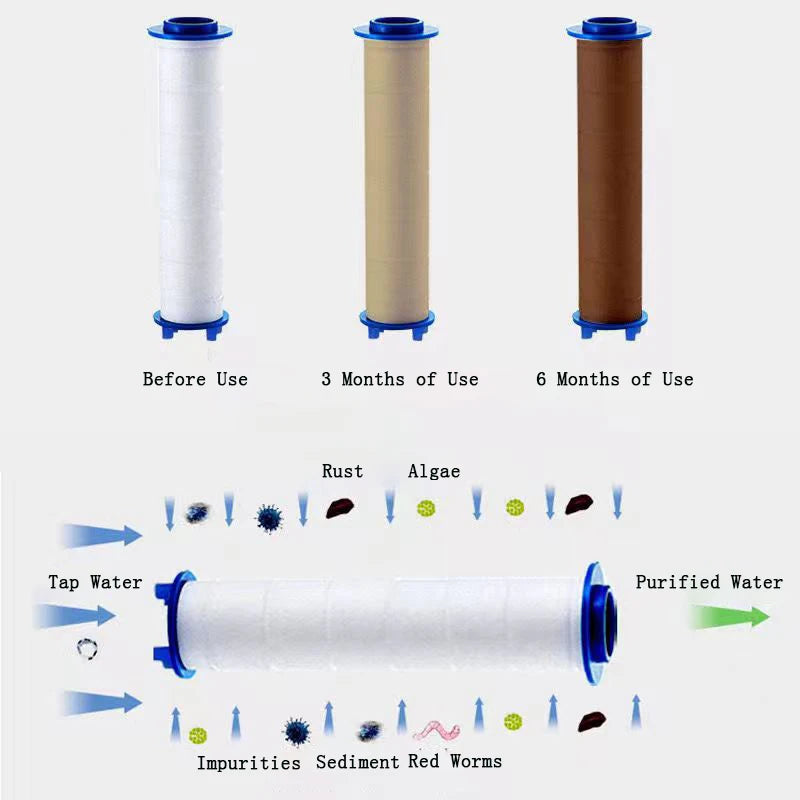 Replacement Shower Head Cotton Filter Set Water Purification 9.5cm Length Remove Chlorine/Fluoride for Shower Water Cleaning