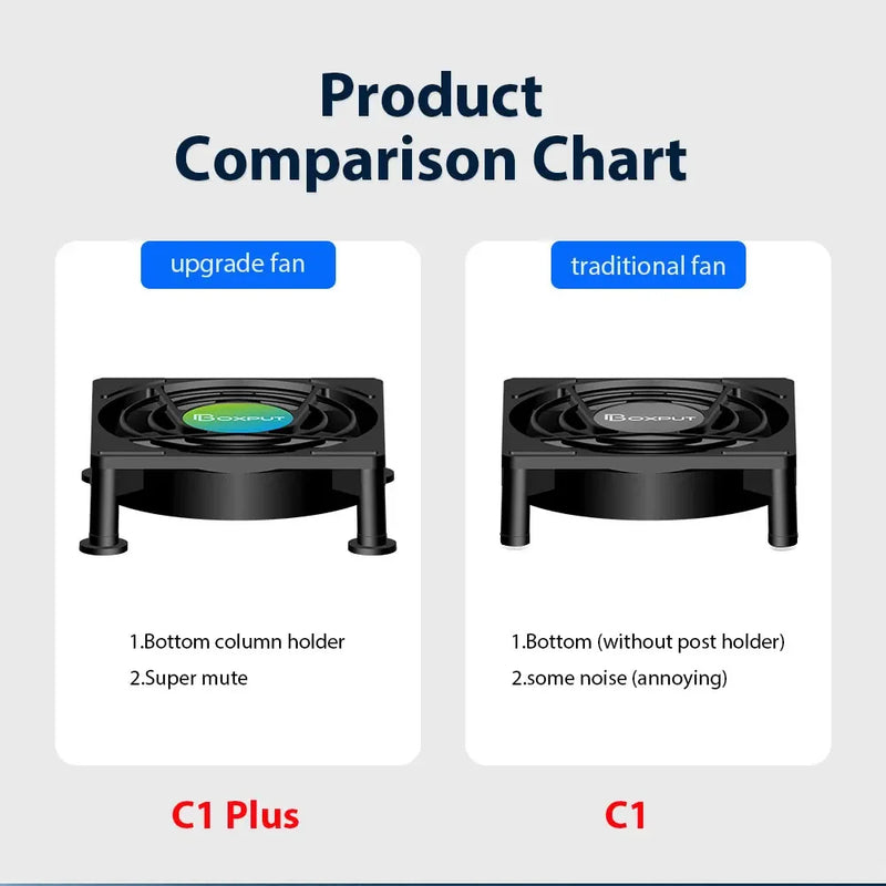 Cooling Fan for Android TV Box Router Computer Cooler Set Top Box Wireless Silent Quiet tvbox Cooler USB Power Radiator Mini Fan