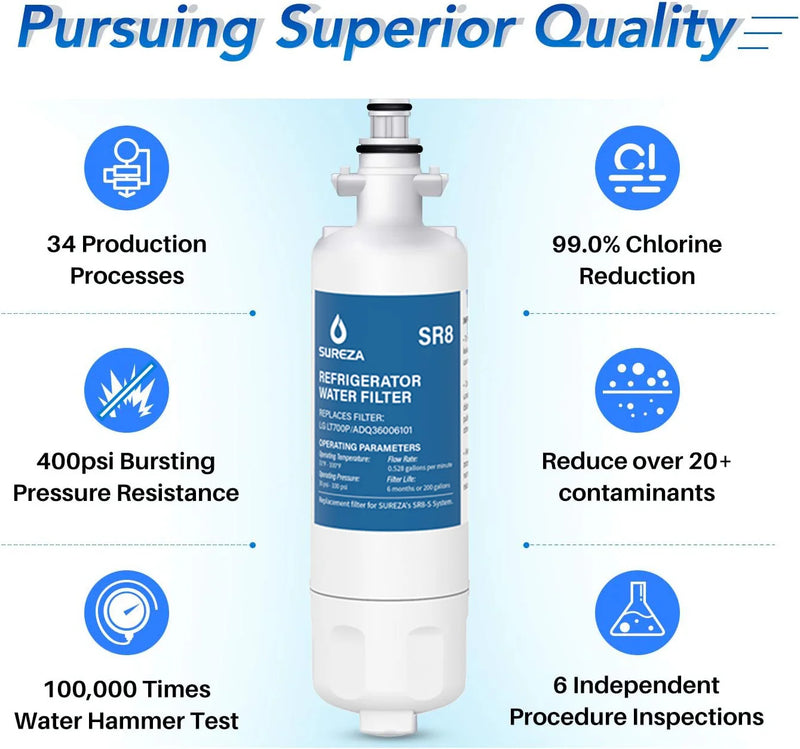 ADQ36006101 Water Filter Replacement for LG LT700P ADQ36006102 RWF1200A Kenmore 9690  AGF80300801 LFXC24726S LMXS27626S,1-6 PACK