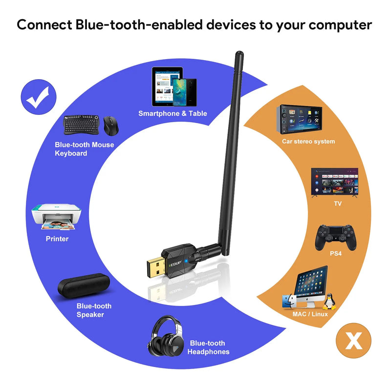 EDUP 150M Bluetooth Adapter USB Bluetooth 5.1 Dongle Transmitter Receiver for Windows 11/10/8 Wireless Mouse Adaptador