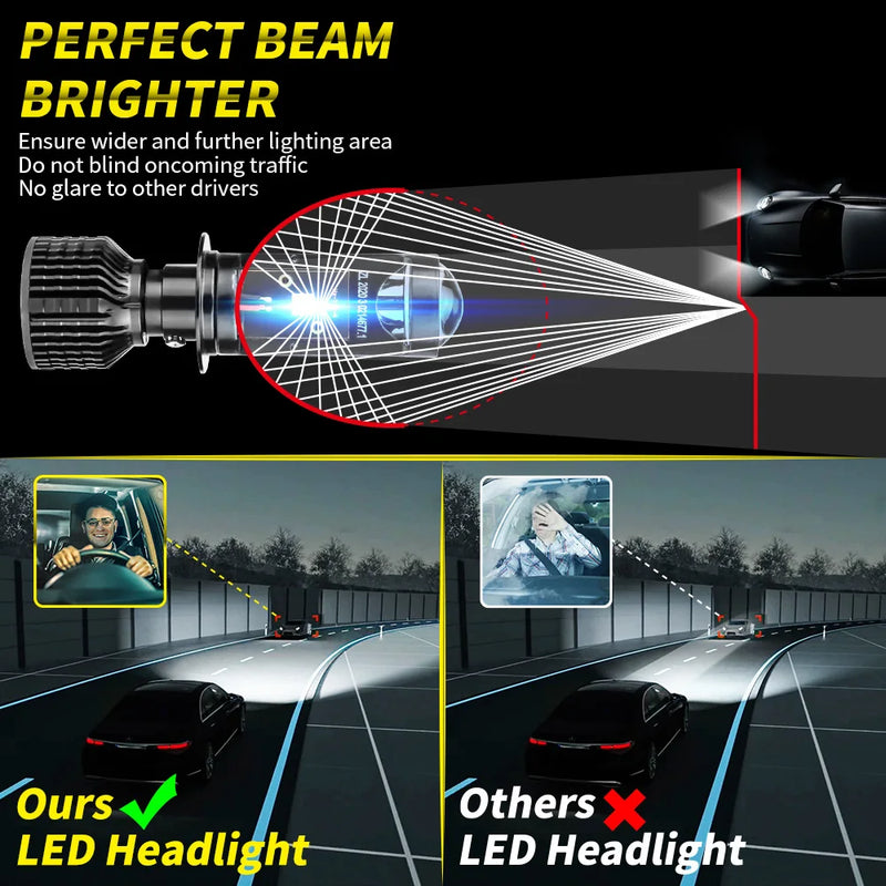 Car Headlight Mini Lens H4 H7 Mini LED Projector Turbo Fan Y10 Bulb Canbus Auto Motorcycles HeadLamp High Low Beam Fog Lights