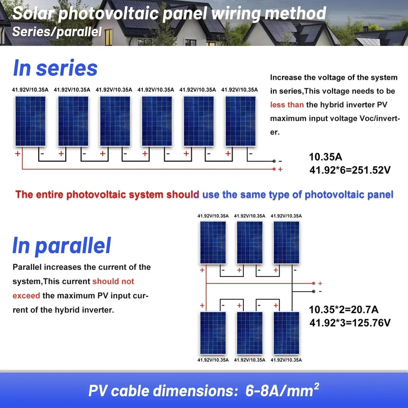 SUMRY 4KW 4.5KW 6.5KW  Off Grid Solar Inverter 24v 110/120v/230VPure Sine Wave MPPT Solar Charge 55-350VDC LCD Hybrid Inverter